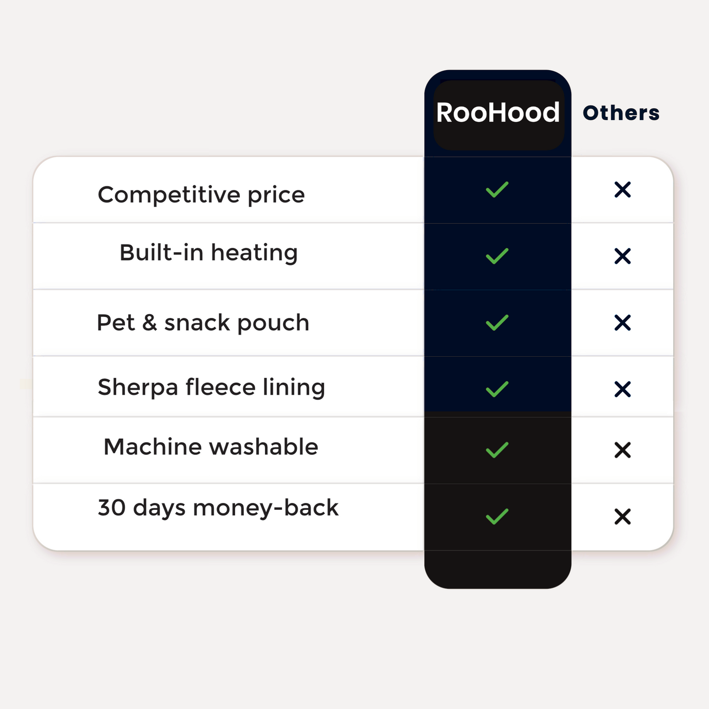 RooHood™ - Heated Hoodie  Pet & Snack Pouch